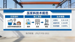 李沧本地工厂讲解：说一遍公路压浆料和铁路压浆料的区别