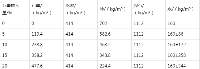 李沧防静电水泥砂浆怎么做(附配比及施工方法)